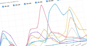 Meta hirdetés licitálás értékszabályokkal